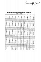 دکتری وزارت بهداشت جزوات سوالات PHD ژنتیک پزشکی دکتری وزارت بهداشت 1388